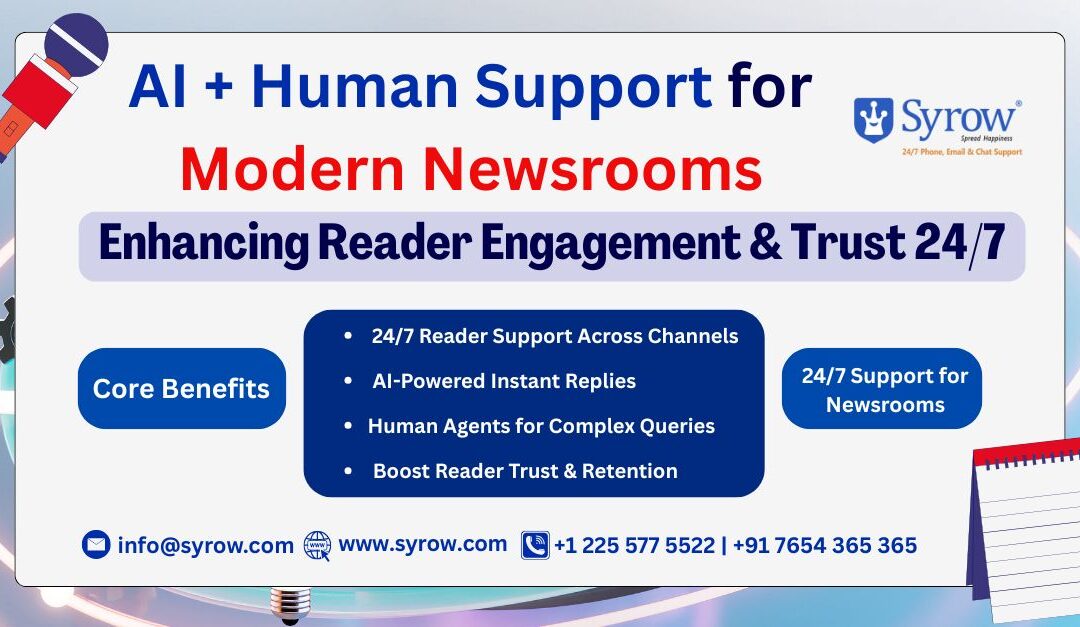 Promotional banner for Syrow showcasing “AI + Human Support for Modern Newsrooms.” The design highlights 24/7 reader support, AI-powered instant replies, human agents for complex queries, and improved reader trust and retention. Includes contact details, icons, and graphic elements like a microphone and notepad.