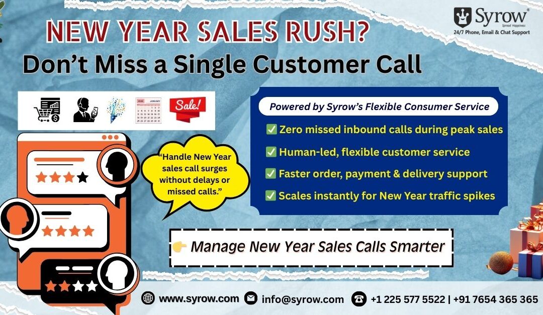 Promotional graphic by Syrow promoting inbound call management during New Year sales, featuring the headline “New Year Sales Rush? Don’t Miss a Single Customer Call,” with visuals of customer call icons, chat ratings, festive elements, and key benefits such as zero missed inbound calls, human-led flexible customer service, faster order, payment and delivery support, and instant scaling for peak sales traffic.