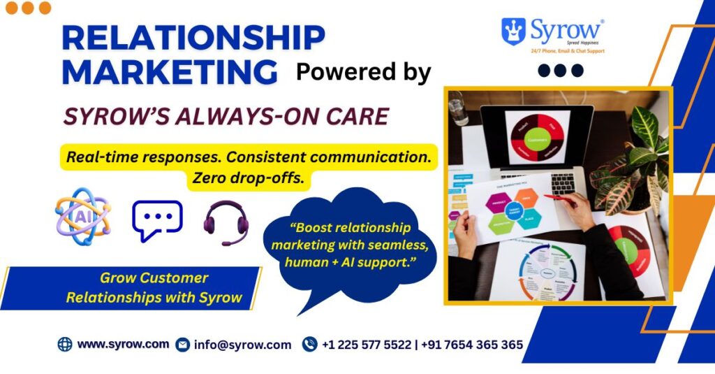 24/7 Omnichannel Care by Syrow for Relationship Marketing