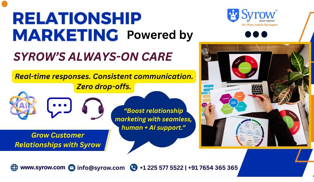 “Syrow’s relationship marketing poster showcasing 24/7 omnichannel customer support with human + AI assistance, highlighting real-time responses, consistent communication, and tools for strengthening customer relationships.”