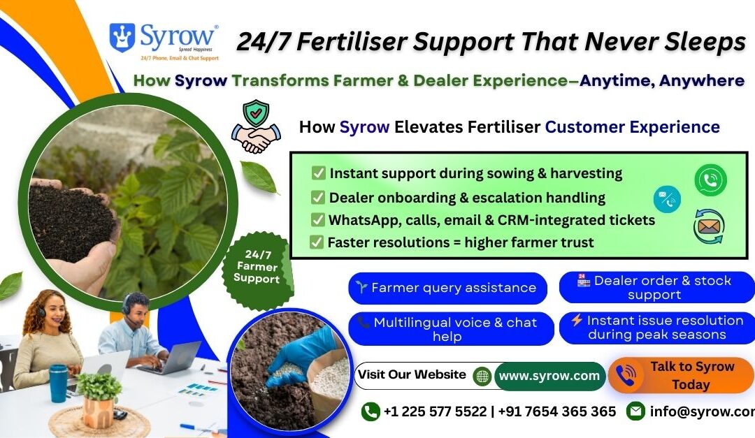Promotional banner by Syrow showcasing 24/7 fertiliser customer support services. The image features farmers handling fertiliser granules, support agents assisting customers, and icons representing WhatsApp, calls, email, and CRM integration. Text highlights always-on farmer and dealer support, instant assistance during sowing and harvesting, multilingual chat and voice help, dealer order and stock support, and faster issue resolution, along with Syrow’s website and contact details.
