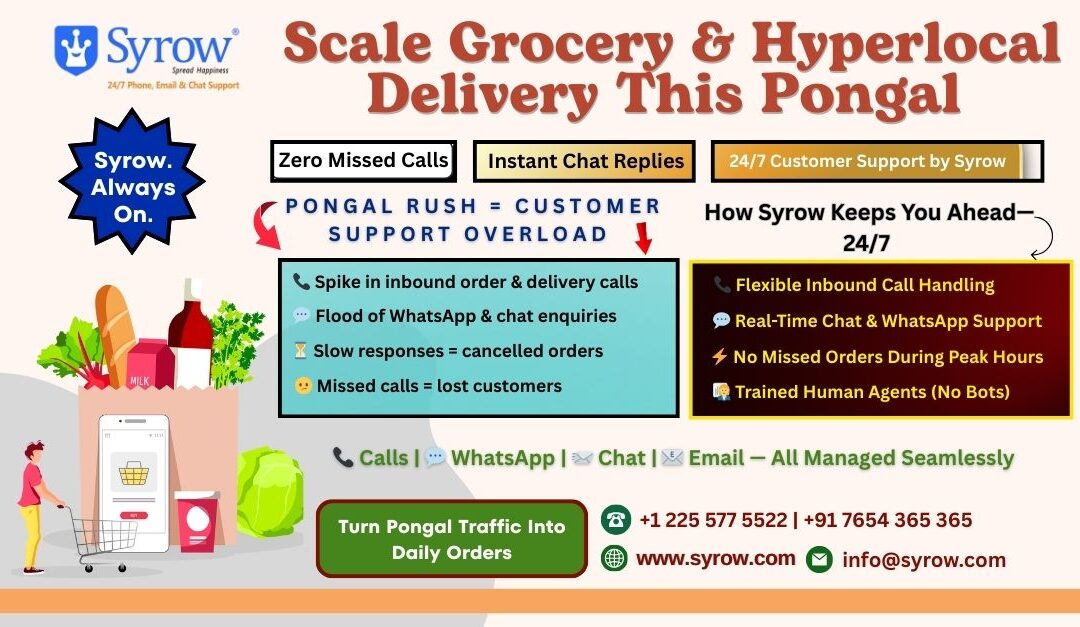 Promotional banner showing Syrow’s 24/7 omnichannel customer support for grocery and hyperlocal delivery platforms during Pongal, highlighting zero missed calls, instant chat and WhatsApp replies, flexible inbound call handling, trained human agents, and seamless management of calls, chat, email, and WhatsApp to handle peak festive demand.