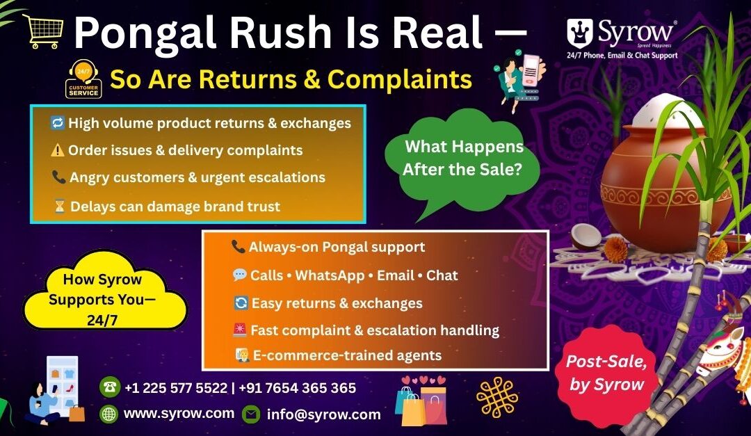 Pongal e-commerce rush poster highlighting Syrow’s 24/7 customer service for handling high-volume returns, exchanges, complaints, and escalations through calls, WhatsApp, email, and chat with trained support agents.