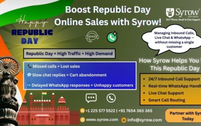 Republic Day E-commerce Success with 24/7 Syrow Support