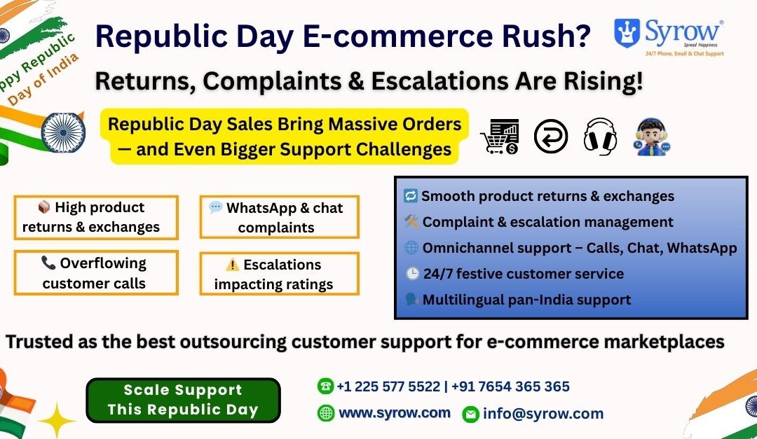 “Republic Day e-commerce promotional banner by Syrow highlighting rising returns, complaints, and escalations during Republic Day sales. The graphic features Indian tricolor elements and lists challenges such as high product returns, overflowing customer calls, WhatsApp and chat complaints, and rating-impacting escalations. It showcases Syrow’s solutions including smooth returns and exchanges, complaint and escalation management, omnichannel support across calls, chat and WhatsApp, 24/7 festive customer service, and multilingual pan-India support, positioning Syrow as a trusted outsourcing customer support partner for e-commerce marketplaces.”