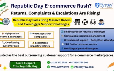 Republic Day E-commerce Returns Made Easy with Syrow | Best Outsourcing Customer Support