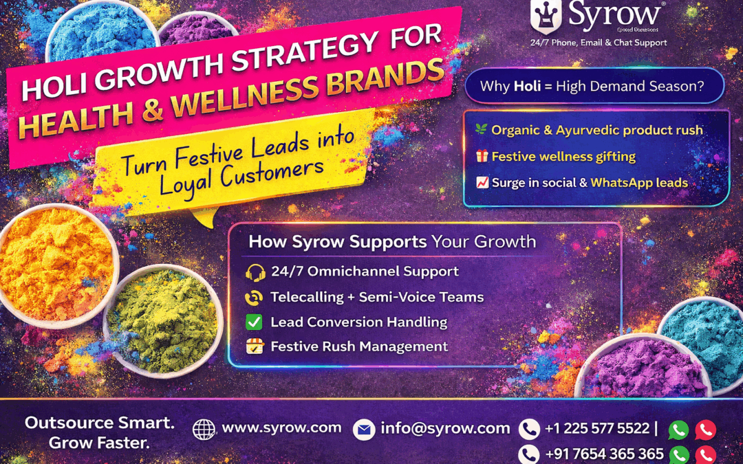 Colorful Holi-themed promotional banner for Syrow advertising outsourced customer support for health and wellness brands, featuring bowls of vibrant Holi powders, festive graphics, and text about omnichannel support, telecalling, and lead conversion to turn festive leads into loyal customers.