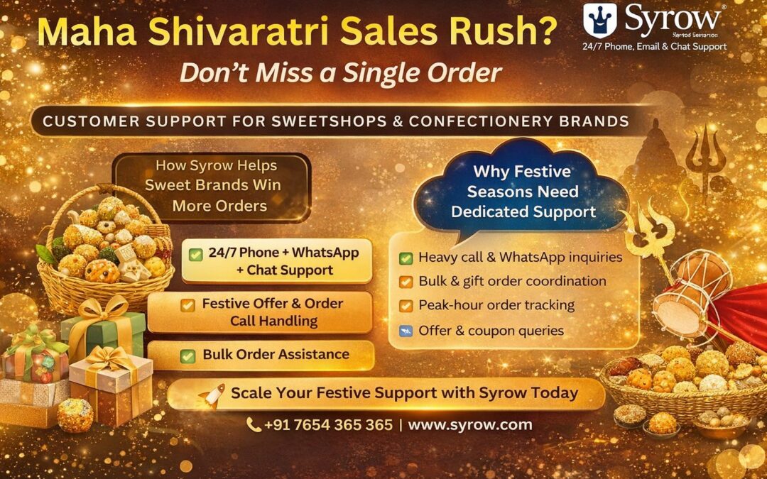 Promotional festive banner for Syrow advertising 24/7 customer support services for sweet shops and confectionery brands during Maha Shivaratri, highlighting phone, WhatsApp, and chat support, bulk order assistance, and festive sales rush handling with images of sweets and gift baskets.