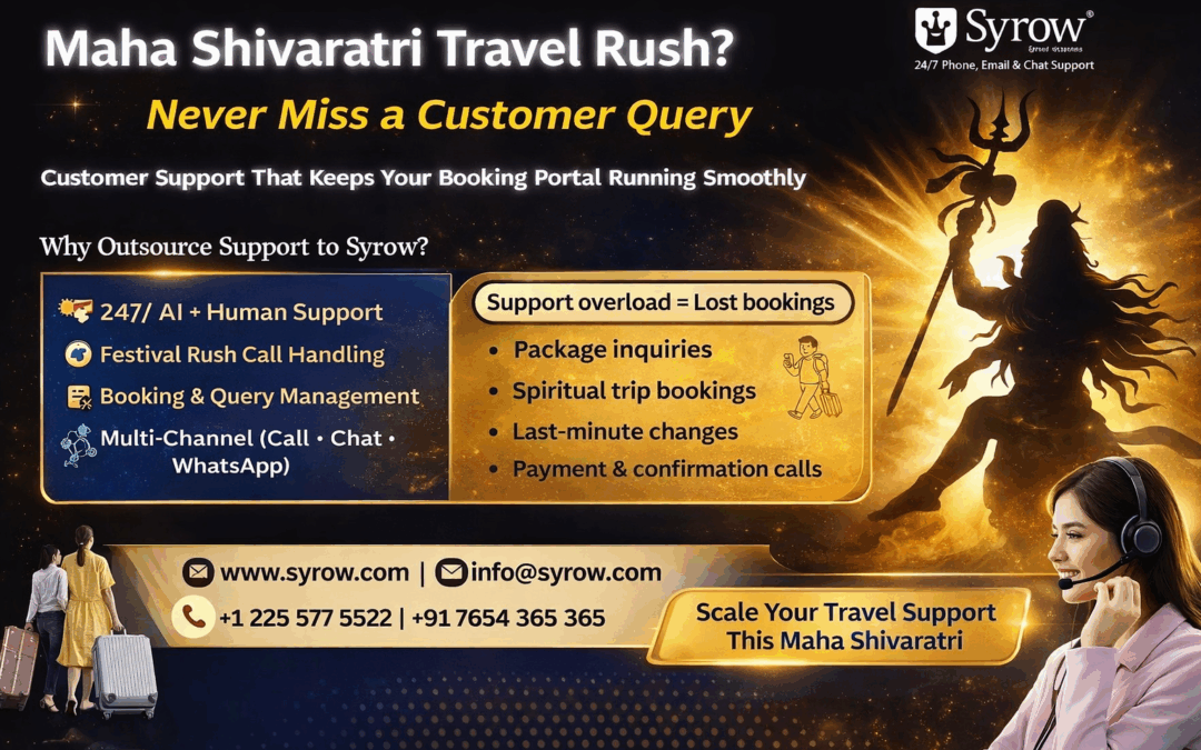Promotional banner by Syrow advertising outsourced customer support for travel and holiday booking portals during the Maha Shivaratri travel rush, featuring a glowing silhouette of Lord Shiva, a headset support agent, and text highlighting 24/7 AI and human support, festival call handling, booking management, and contact details.