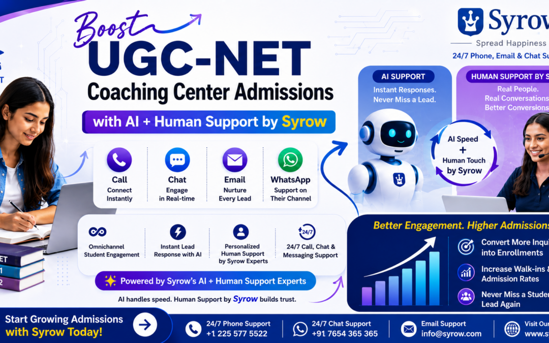 “Promotional banner for UGC-NET coaching center admissions by Syrow, featuring AI and human support services with omnichannel communication options like call, chat, email, and WhatsApp. The design includes a student studying, an AI assistant robot, and a human support agent, highlighting 24/7 support, instant lead response, and increased admissions through better engagement.”