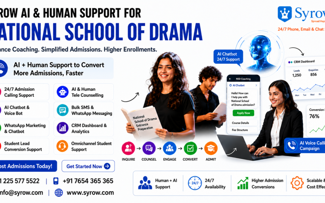 Syrow AI & Human Support for National School of Drama entrance exam coaching center admissions banner featuring AI chatbot support, educational counselling, WhatsApp marketing, CRM analytics, telecalling support, and student admission conversion services for NSD coaching admissions.