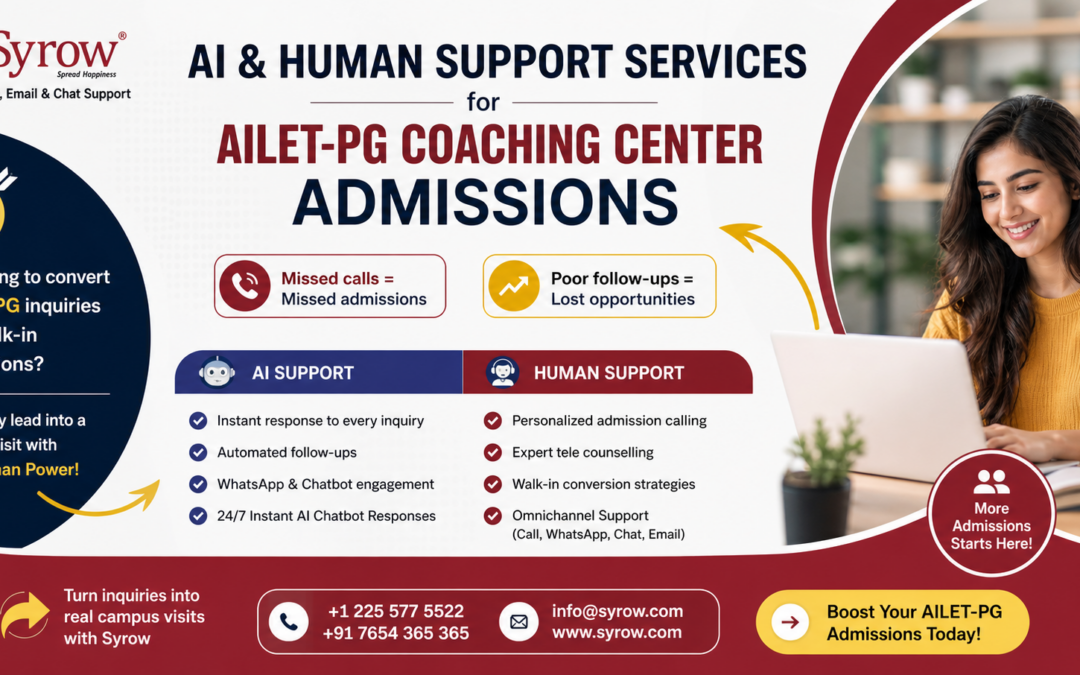 Promotional banner for Syrow AI & Human Support Services for AILET-PG Coaching Center Admissions. The design features a modern white, navy, maroon, and gold layout with Syrow logo at top left. Main headline promotes admissions support for AILET-PG coaching centers. Left section highlights converting inquiries into walk-in admissions. Center compares AI support and human support services such as instant responses, automated follow-ups, tele counselling, and omnichannel support. Right side shows a smiling female student using a laptop. Bottom section includes contact numbers, email, website, and a call-to-action button to boost admissions today.