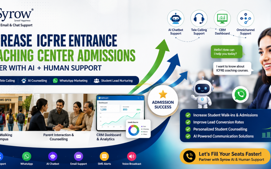 AI & Human Support for ICFRE Coaching Admissions poster by Syrow featuring AI chatbot support, tele calling, WhatsApp marketing, CRM dashboard analytics, student counselling, omnichannel customer support, and admission growth solutions for ICFRE entrance coaching centers.