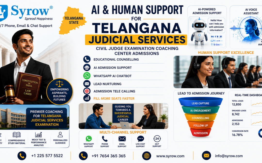 "Syrow AI & Human Support for Telangana Judicial Services Coaching Center Admissions featuring AI-powered admission support, educational counselling, WhatsApp AI chatbot, lead nurturing, telecalling, AI voice assistant, human support team, and 24/7 phone, email, and chat support to help Civil Judge Examination aspirants secure admissions faster."