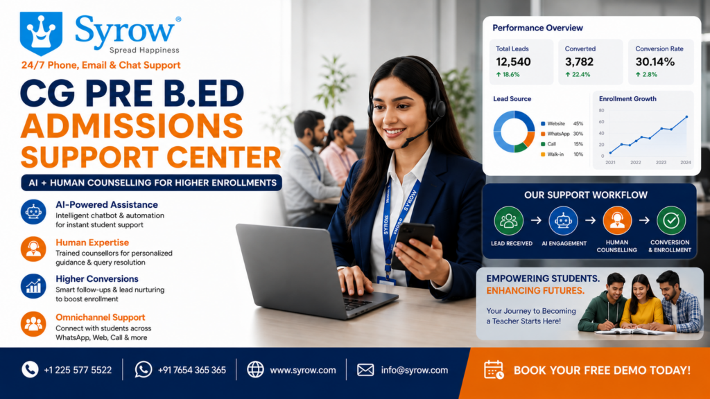 Syrow AI and Human Support for CG Pre B.Ed Coaching Center Admissions