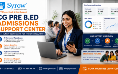 Syrow AI and Human Support for CG Pre B.Ed Coaching Center Admissions