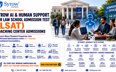 LSAT Coaching Center Admissions with Syrow AI and Human Support