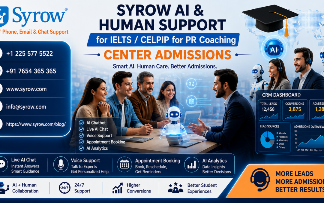 "Syrow AI & Human Support for IELTS / CELPIP PR Coaching Center Admissions featuring AI chatbot, live chat, voice support, appointment booking, CRM analytics, and 24/7 phone, email, and chat support to streamline student enrollment and boost coaching admissions."